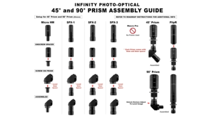 90-Degree Prism Guide
